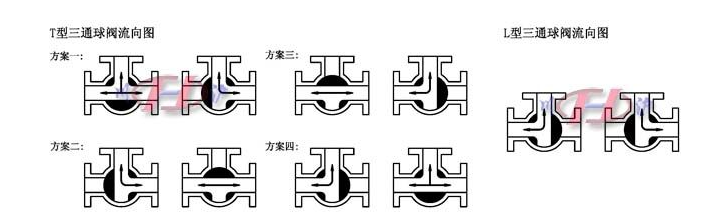 肯拓工業(yè)技術(shù)進(jìn)口閥門(mén)中新疆天龍礦業(yè)1號(hào)2號(hào)機(jī)組檢修電動(dòng)三通閥門(mén)項(xiàng)目