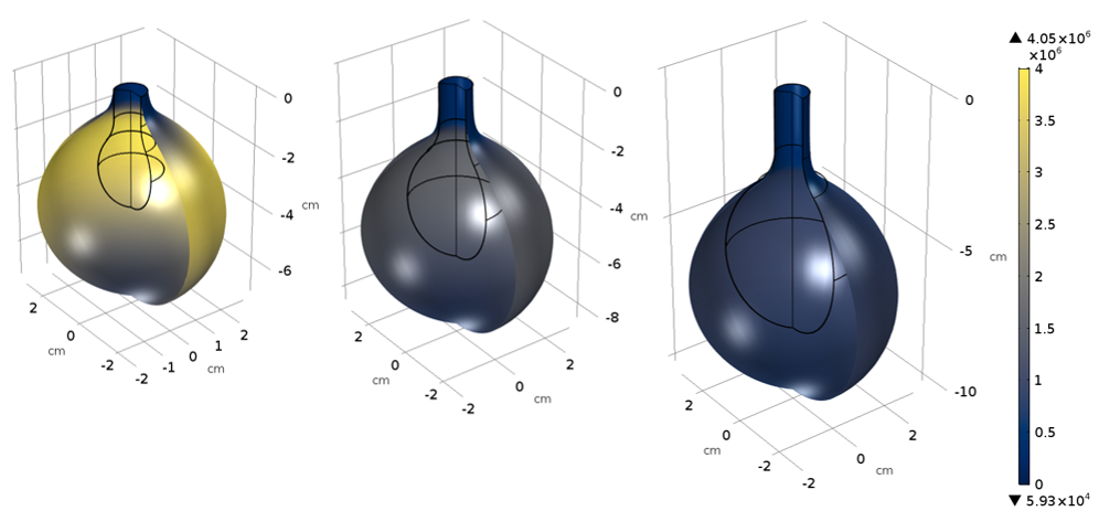 使用COMSOL Multiphysics版本5.3a建模的三個水球圖。